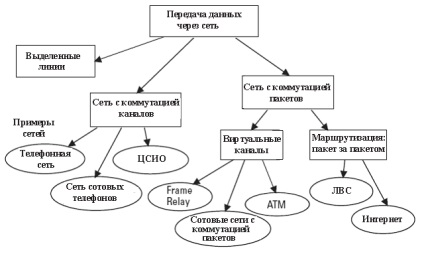 Лекции по телекомуникации