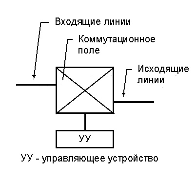 Prelegeri privind telecomunicațiile