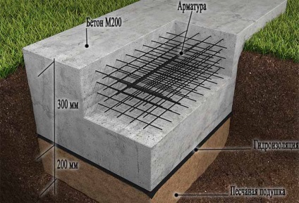 Tehnologia de construcție a fundației Monolith-slab și instalarea podelei