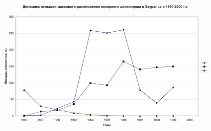 Viermele de mătase nepermis (lymantria dispar