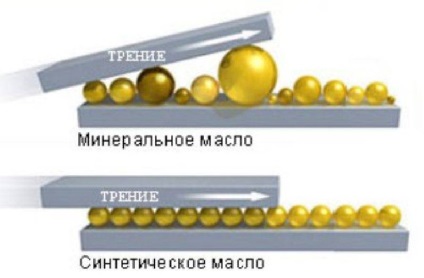 Caracteristicile și caracteristicile uleiului petrolier Neste