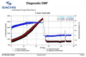 Eliminarea înlocuitorului de înlocuire a volumului cu dublă masă pentru anularea zgomotului