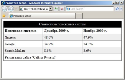 Cunoașteți intuiția, lectura, mesele de design cu css