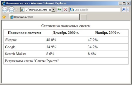 Cunoașteți intuiția, lectura, mesele de design cu css