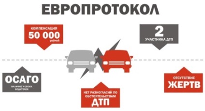 Înregistrarea unui accident rutier pe Euro-Protocolul este modul în care trebuie completat și unde să se furnizeze
