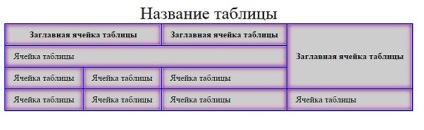 Осъществяване маси CSS как да го направя добре, стилове