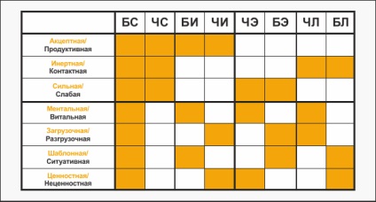 Descrierea sociologiei - dumas - (sei) - socionică imperativă