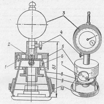 Determinarea eficienței unei centrifuge fără instrumente