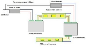 Conectarea benzii cu LED-uri rgb prin intermediul controlerului - articole pe cablaj