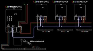 Conectarea benzii cu LED-uri rgb prin intermediul controlerului - articole pe cablaj