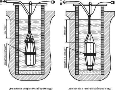 Pompă submersibilă vibrator pentru un copil de bine - specificații, prețuri, recenzii de proprietar