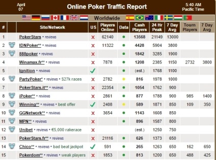 Revizuirea completă a rezervei de poker