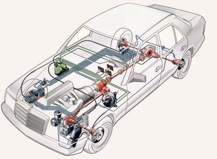 Tractiune integrala mercedes-benz - auto-intestin ca masinile din interior