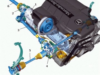 Tractiune integrala mercedes-benz - auto-intestin ca masinile din interior
