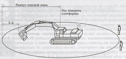 Reguli de siguranță când lucrați la un excavator