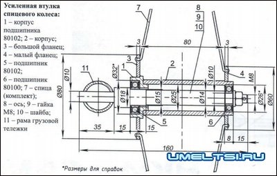 Editați roțile pentru biciclete - meserii personalizate - DIY