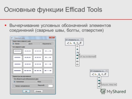 Prezentare pe tema instrumentelor efficad efficad - un set de instrumente suplimentare pentru