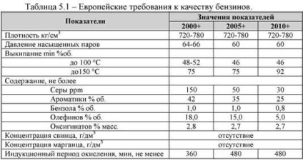 Producerea fracțiilor de benzină cu cifră octanică ridicată