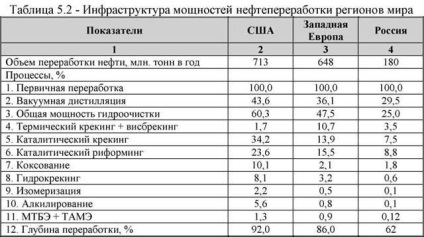 Producerea fracțiilor de benzină cu cifră octanică ridicată