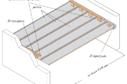 Plafon de acoperis pentru tipuri de baie, beneficii și montare pe plafon (foto)