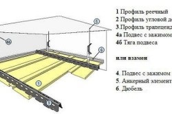 Plafon de acoperis pentru tipuri de baie, beneficii și montare pe plafon (foto)