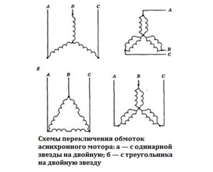 Regulator de viteză asincron motor (video, circuit)