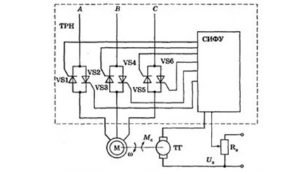 Regulator de viteză asincron motor (video, circuit)