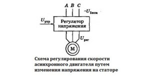 Regulator de viteză asincron motor (video, circuit)