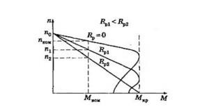 Regulator de viteză asincron motor (video, circuit)