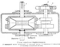 Transmisia inversă a diferențialului unui scaun cu rotile cu motor (consultație