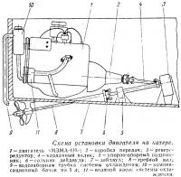 Transmisia inversă a diferențialului unui scaun cu rotile cu motor (consultație