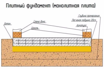 Tipuri prefabricate de beton prefabricate, planșeu, blocuri și plăci