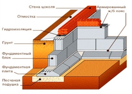 Tipuri prefabricate de beton prefabricate, planșeu, blocuri și plăci