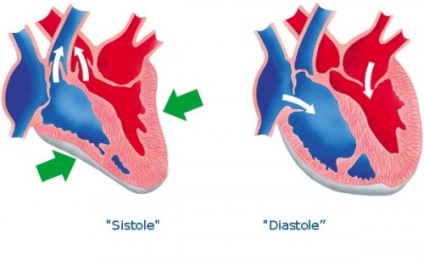 Simptomele și cauzele hipertensiunii arteriale la femei