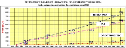 Sistemul de încălzire al unei case particulare, cum se spală singur, dispozitivul de încălzire