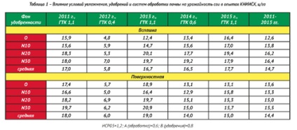 Soia este o recoltă profitabilă de producție de cereale