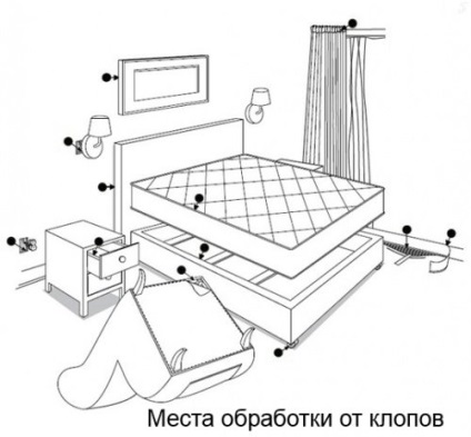 Eszközök uborkákból ágytakarókról Használati utasítás (válaszok)