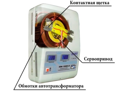 Stabilizator de tensiune pentru tipurile de cazane pe gaz, cum să alegi