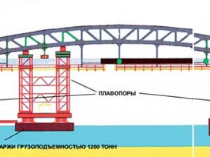 Podul New-Bridge de pe râul Moscova, Știință și Viață