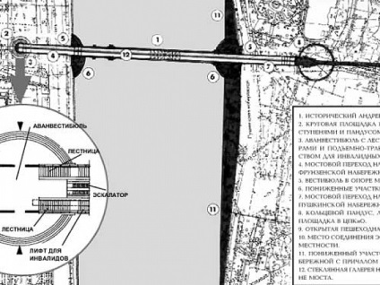 Podul New-Bridge de pe râul Moscova, știință și viață