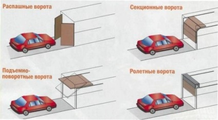 Construiți-vă singur un garaj de cadru - o afacere ușoară