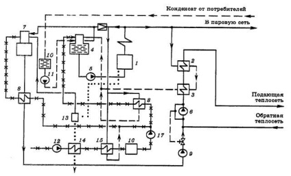 Diagrama camerei cazanului este o bază termică, pompă de machiaj, instalație, proces, automatizare
