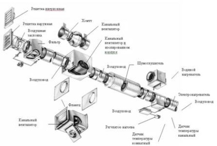 Diagrama sistemelor de ventilație