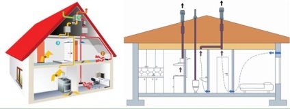 Schema de ventilație