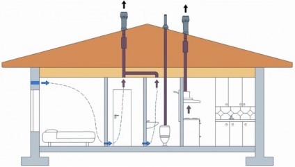 Schema de ventilație