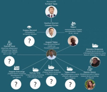 Тарас Кутовий міністр по дерибану українського агросектора