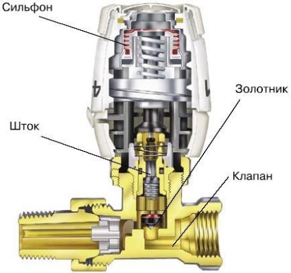 Termostat pentru radiator de încălzire - tipuri, caracteristici tehnice, argumente pro și contra