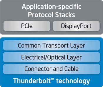 Tehnologie thunderbolt, computerpress