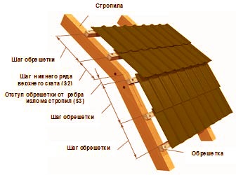 Polimer csiszolási technológia