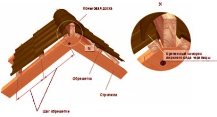 Polimer csiszolási technológia